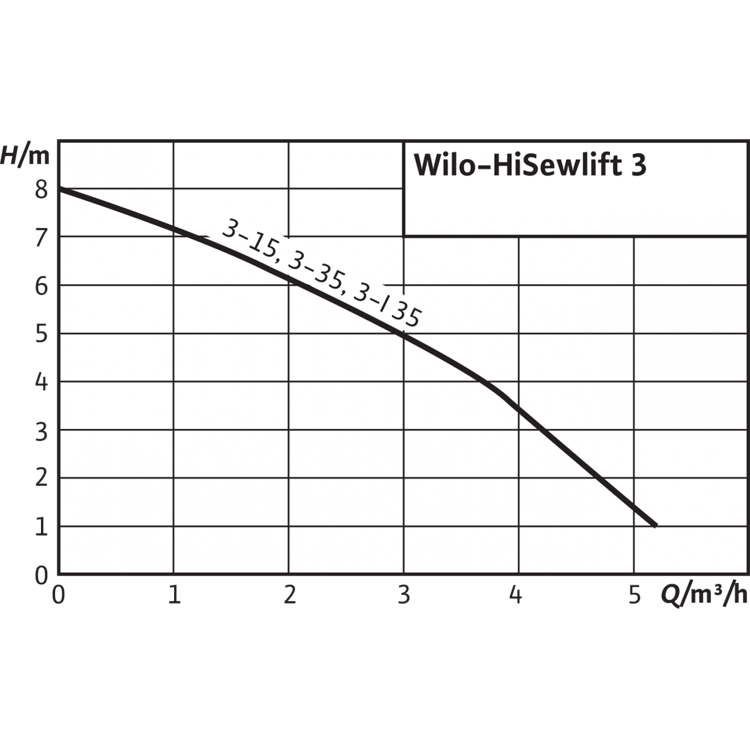 HiSewlift 3-35 4.jpg HiSewlift 3-35 4.jpg