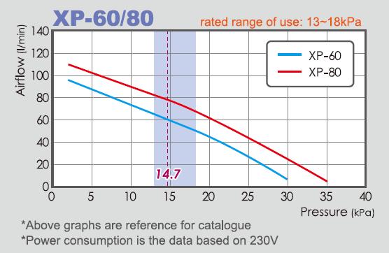 hiblow xp60_grafik.jpg hiblow xp60_grafik.jpg