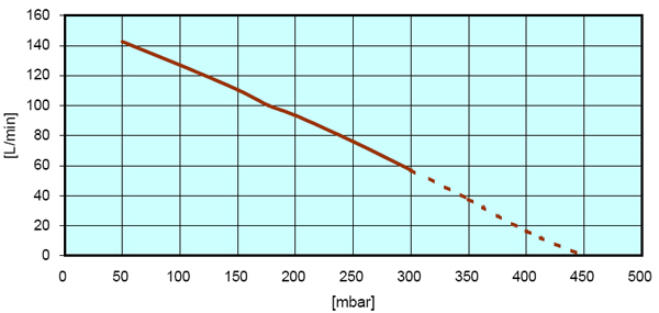 hp-100 grafik.jpg hp-100 grafik.jpg