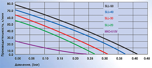 secoh_sll_grafik.jpg secoh_sll_grafik.jpg