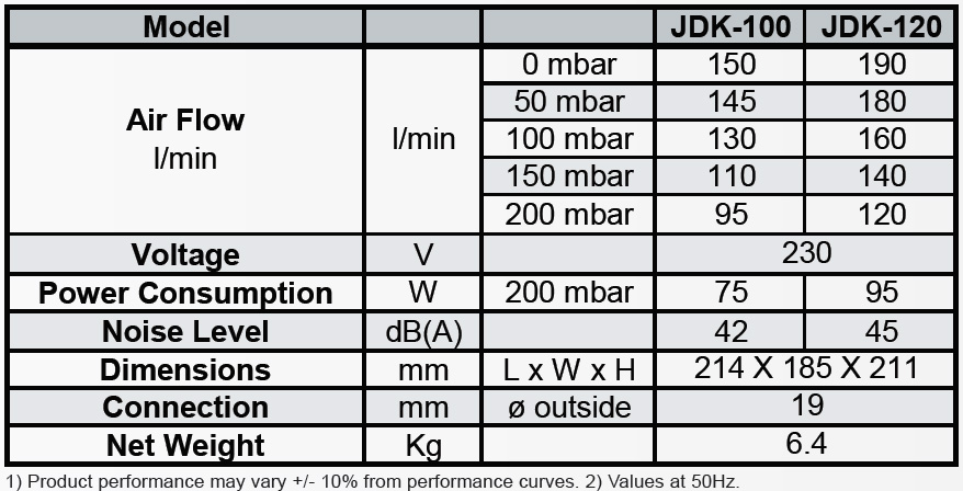 secoh-jdk-100-120-technical-specifications.jpg