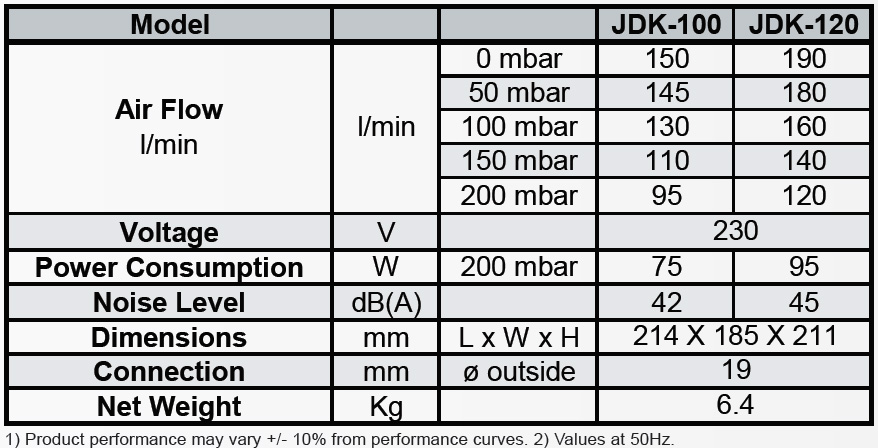 secoh-jdk-100-120-technical-specifications.jpg secoh-jdk-100-120-technical-specifications.jpg