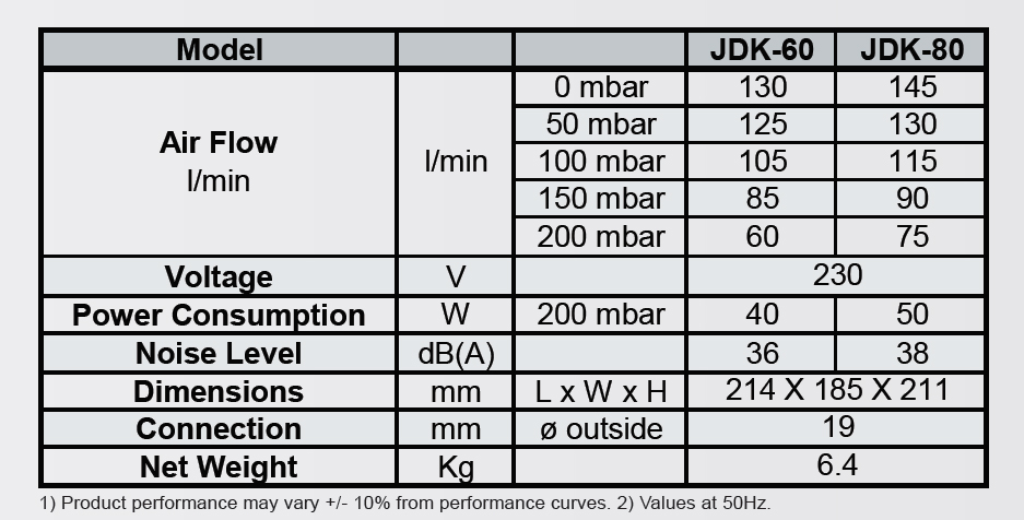 secoh-jdk-60-80-specification-table.jpg