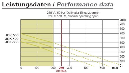 leistung_jdk_300-500.jpg