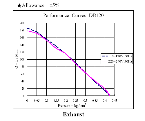 db120gr.gif