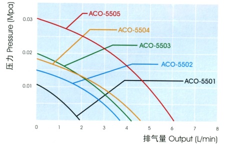 aco-5505grafik.jpg