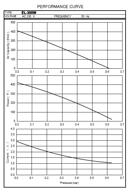 EL300W_performancetables.jpg