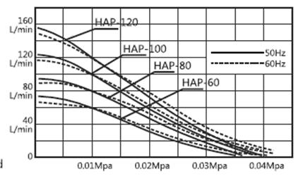 grafik_hap.JPG