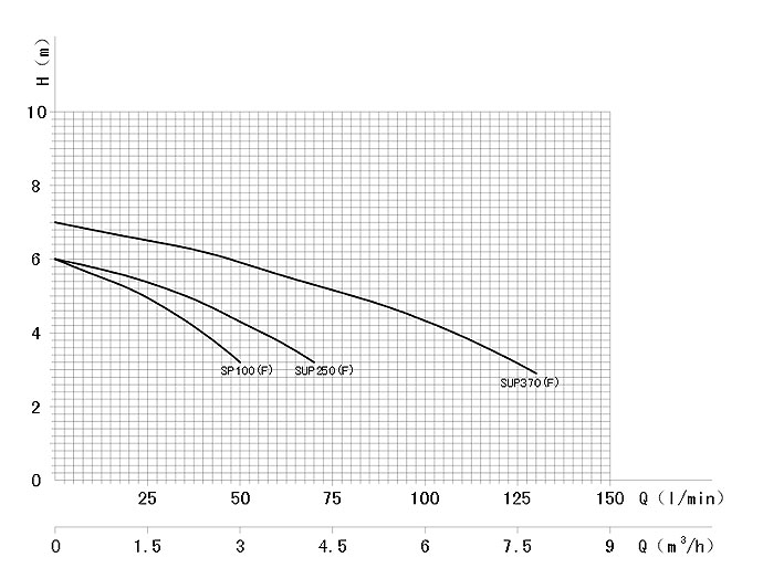 30_1_submersible_clean_water_pump_1.jpg 30_1_submersible_clean_water_pump_1.jpg