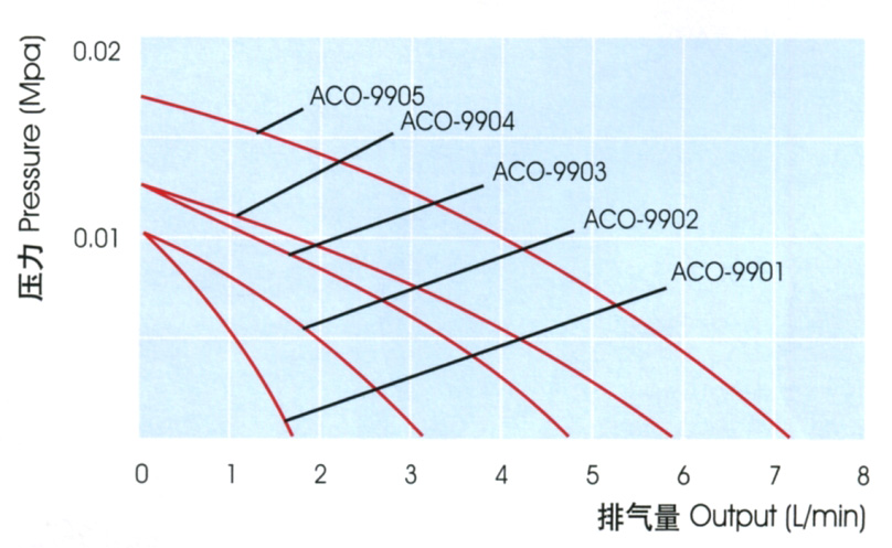 aco-9905 grafik.jpg aco-9905 grafik.jpg