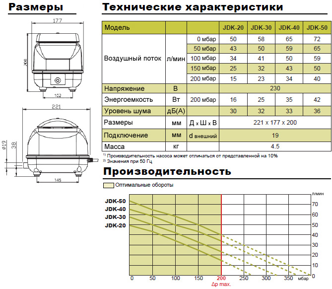 jdk-20-50-tabl.jpg