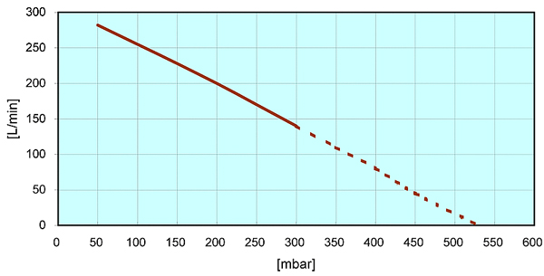 hp-200 grafik.jpg