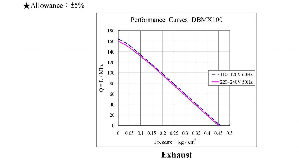 grafik dbmx100.jpg