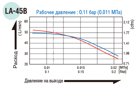 LA_45B_diagram.gif