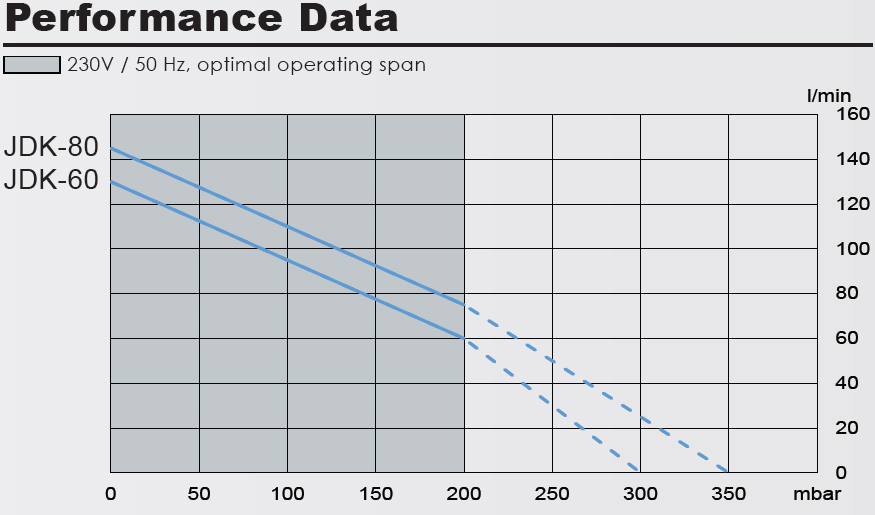 secoh-jdk-blowers-performance-table.jpg