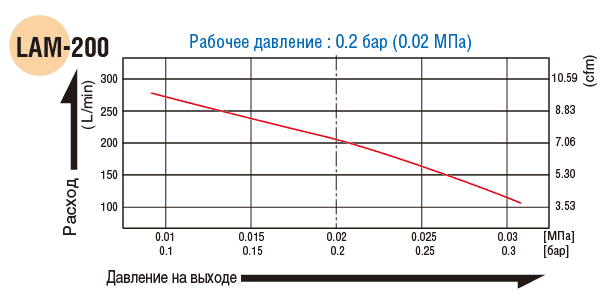 LAM_200_diagram.gif