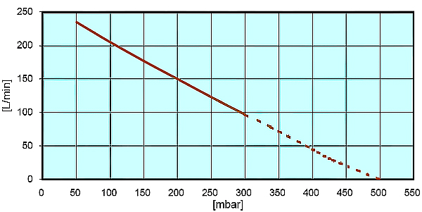hp-150 grafik.jpg hp-150 grafik.jpg