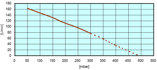 hp-120 grafik.jpg