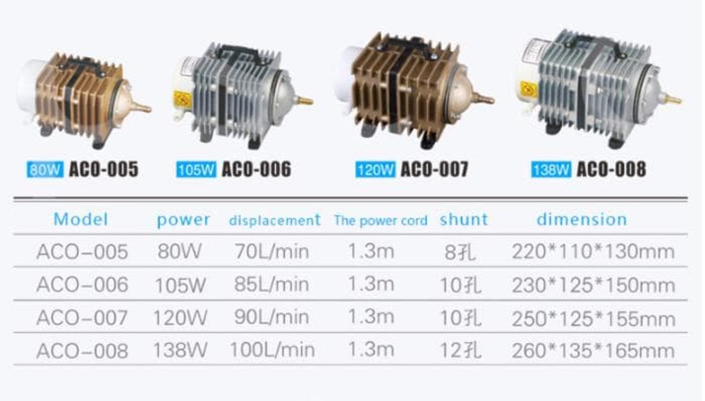 Electromagnetic_Air_Pump_SUNSUN_ACO_007.jpg