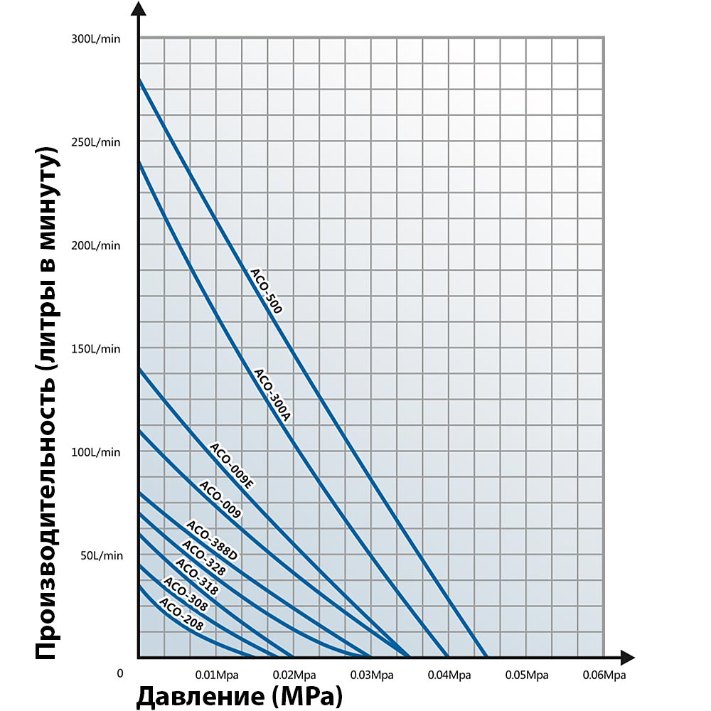 grafik_aco.jpg