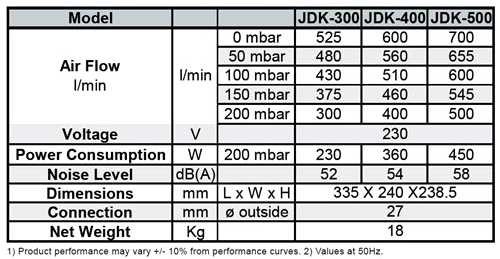 JDK300-500TECHNICALDATA_500w.jpg JDK300-500TECHNICALDATA_500w.jpg