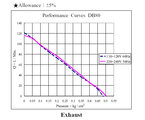 db80.gif