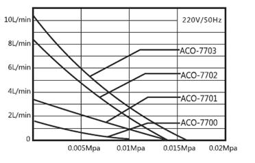 aco-7703 grafik.JPG
