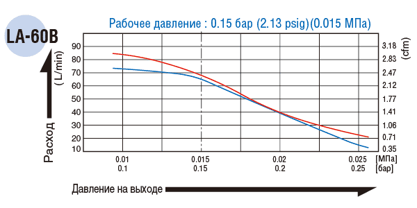 LA_60B_diagram.gif