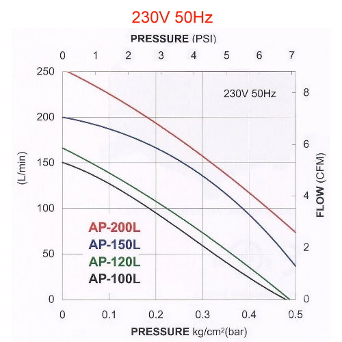 AP-100-120-150-200-Performance-23050-1.jpg AP-100-120-150-200-Performance-23050-1.jpg
