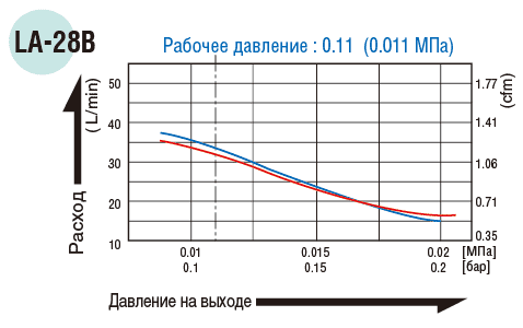 LA_28B_diagram.gif