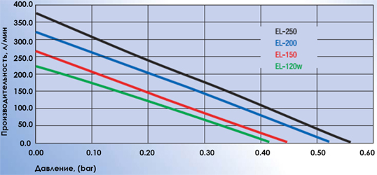 secoh_el_150_grafik.jpg