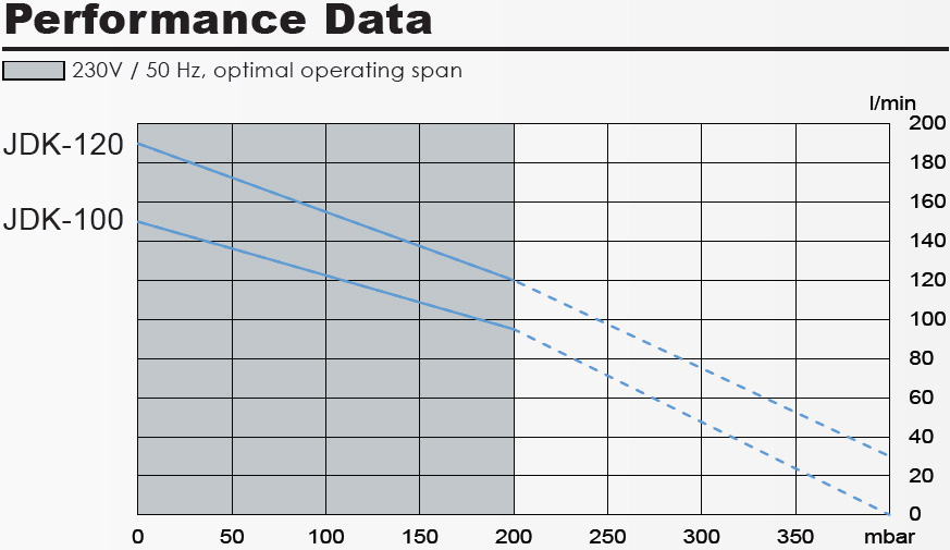 secoh-jdk-100-120-performance-table.jpg