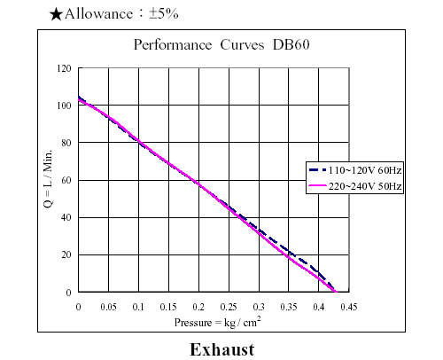 db60.gif