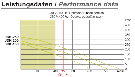 leistung_jdk_150-250.jpg leistung_jdk_150-250.jpg