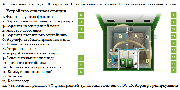 устройство экодин.png